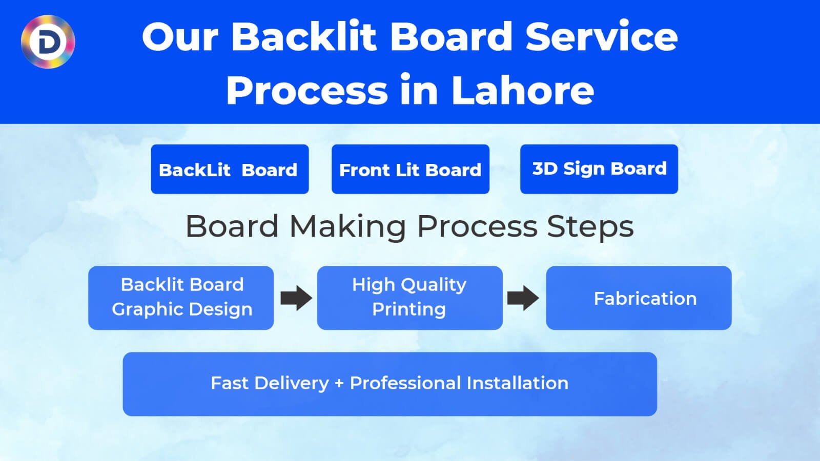 Our Backlit Board Service Process in Lahore