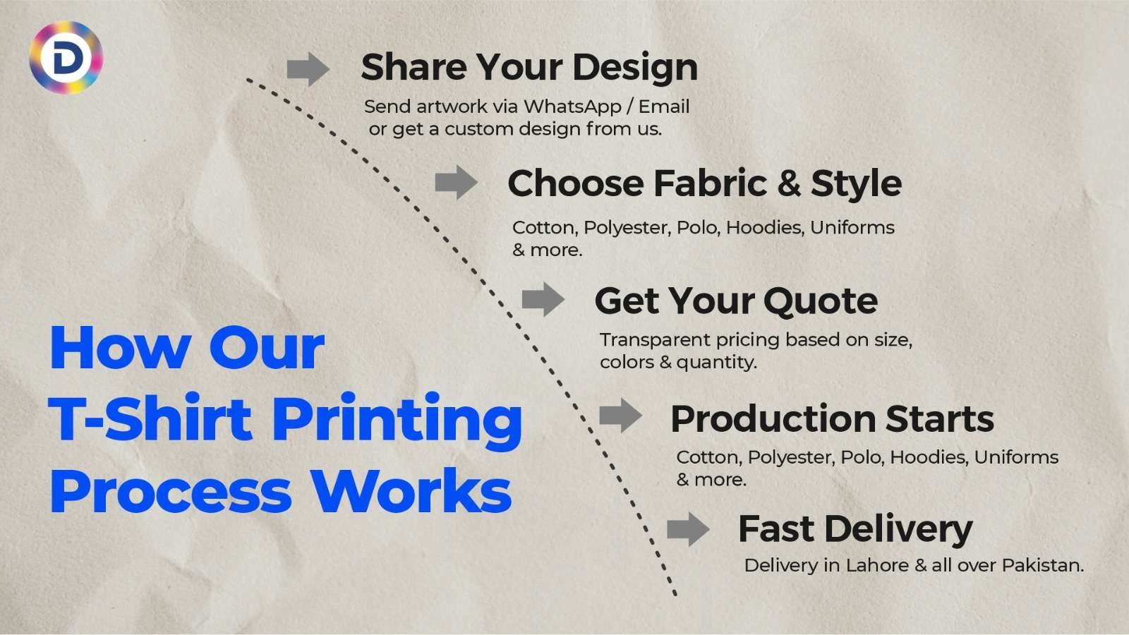 How Our T-Shirt Printing Process Works