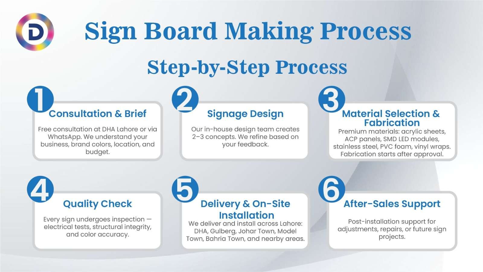Our Sign Board Making Process — From Concept to Installation