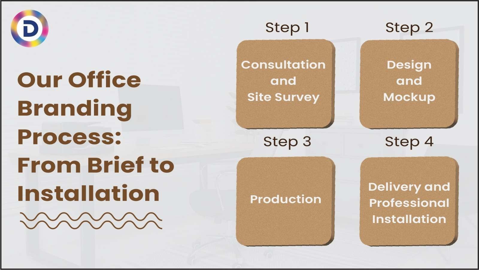 Our Office Branding Process: From Brief to Installation 