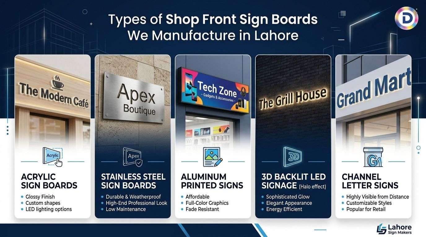 Types of Shop Front Sign Boards We Manufacture in Lahore
