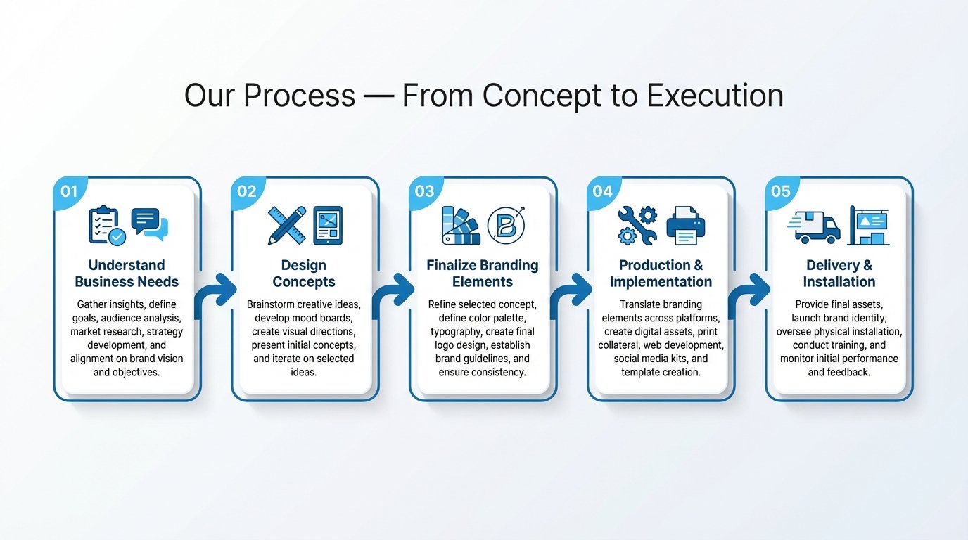 shop branding in Lahore