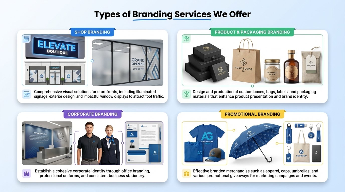 Types of Branding Services in Lahore We Offer